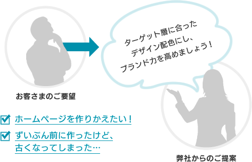 【ホームページを作りかえたい!ずいぶん前に作ったけど、古くなってしまった…】というご要望にはターゲット層に合ったデザイン配色にし、ブランド力を高めましょう!